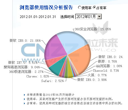 kill ie6 网立未来